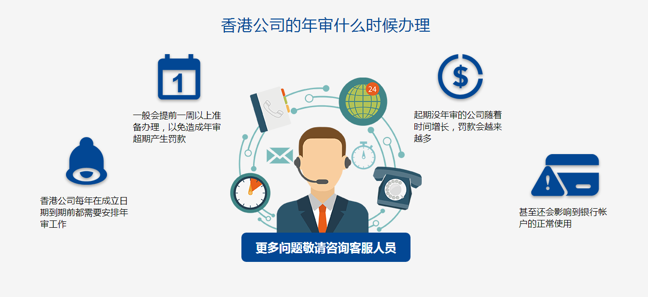 香港公司年审