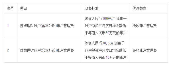 香港东亚银行开户