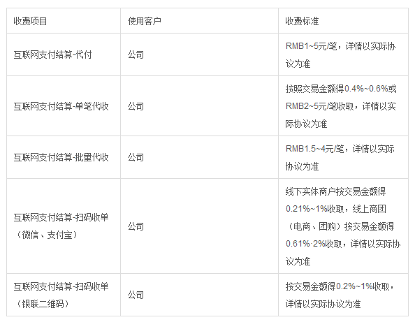 香港东亚银行开户