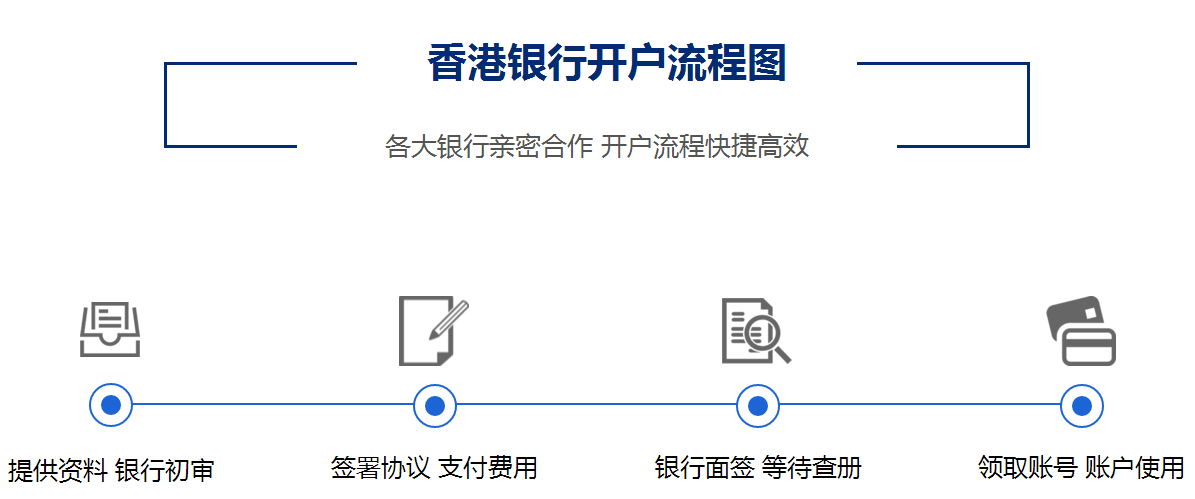 香港银行开户