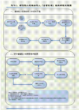 小规模纳税人国税申报流程